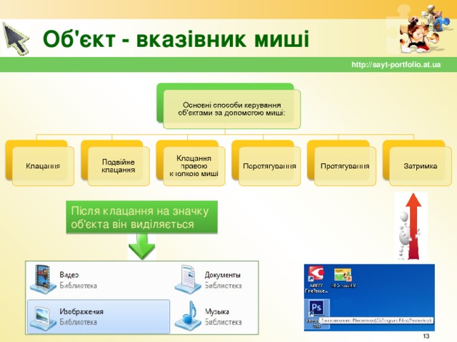 Об'єкт - вказівник миші http://sayt-portfolio.at.ua Після клацання на значку об'єкта він виділяється  