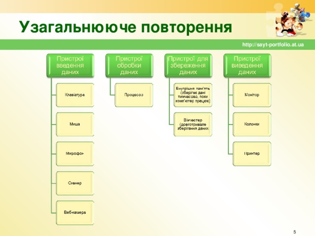 Узагальнююче повторення http://sayt-portfolio.at.ua  