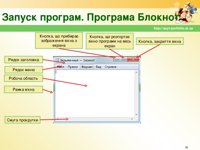 Запуск програм. Програма Блокнот http://sayt-portfolio.at.ua Кнопка, що прибирає зображення вікна з екрана Кнопка, що розгортає вікно програми на весь екран Кнопка, закриття вікна Рядок заголовка Рядок меню Робоча область Рамка вікна Смуга прокрутки  