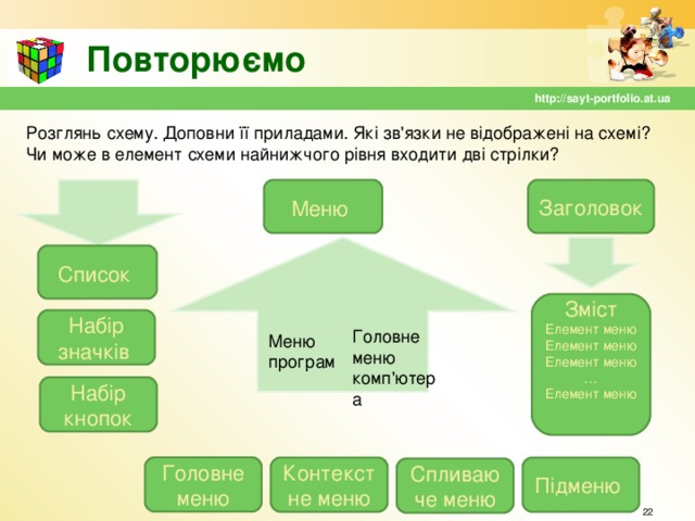 Повторюємо http://sayt-portfolio.at.ua Розглянь схему. Доповни її приладами. Які зв'язки не відображені на схемі? Чи може в елемент схеми найнижчого рівня входити дві стрілки? Заголовок Меню  Список  Зміст Елемент меню Елемент меню Елемент меню … Елемент меню Набір значків Головне меню комп'ютера Меню програм Набір кнопок Головне меню Підменю Контекстне меню Спливаюче меню  