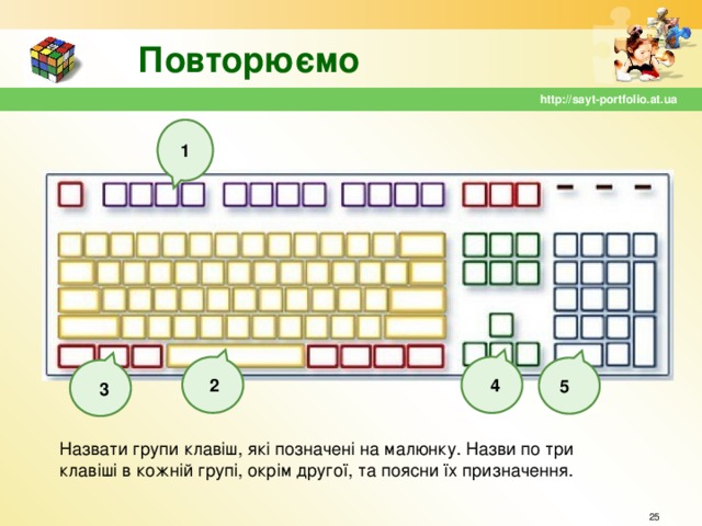 Повторюємо http://sayt-portfolio.at.ua 1 2 4 5 3 Назвати групи клавіш, які позначені на малюнку. Назви по три клавіші в кожній групі, окрім другої, та поясни їх призначення.  