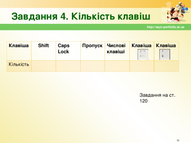 Завдання 4. Кількість клавіш http://sayt-portfolio.at.ua Клавіша Shift Кількість Caps Lock Пропуск Числові клавіші Клавіша Клавіша Завдання на ст. 120  