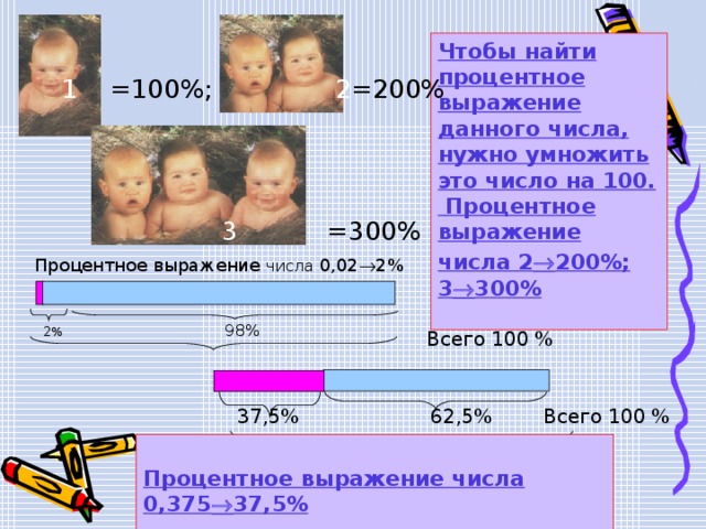 Выражение количества. Чтобы найти процентное выражение данного числа нужно. Процентное выражение числа 2. Как найти процентное выражение числа. Найти процентное выражение от числа 2.