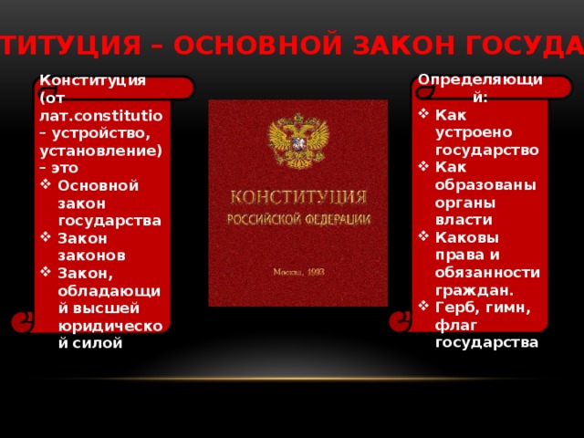 Составь план ответа на вопрос каковы права и обязанности граждан россии