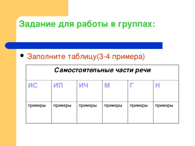 Составить сложный план глагола