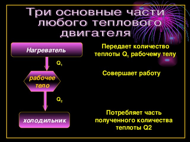 Рабочее тело тепловой машины получило количество