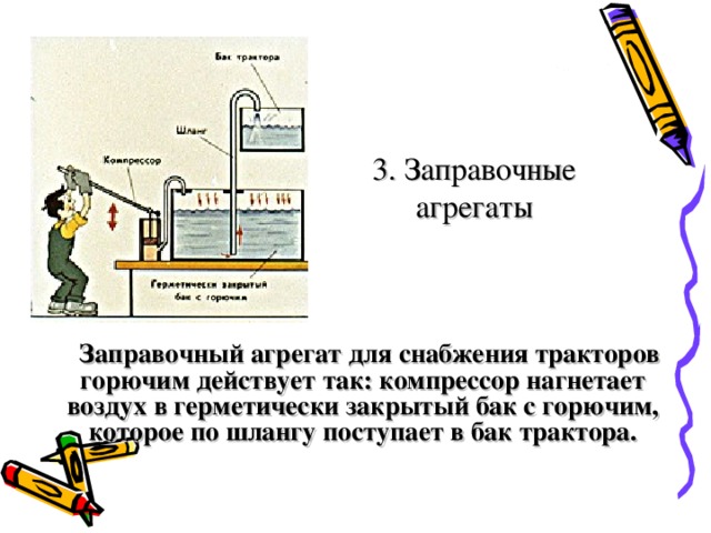 3. Заправочные агрегаты  Заправочный агрегат для снабжения тракторов горючим действует так: компрессор нагнетает воздух в герметически закрытый бак с горючим, которое по шлангу поступает в бак трактора. 