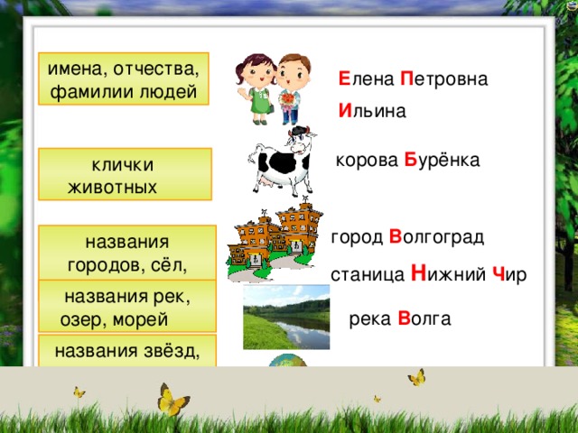 Большая буква в именах людей и кличках животных 1 класс планета знаний презентация