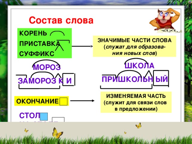 Состав слова гнездышко