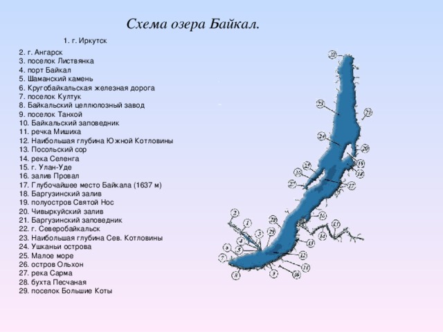 Какие реки впадают в озеро байкал