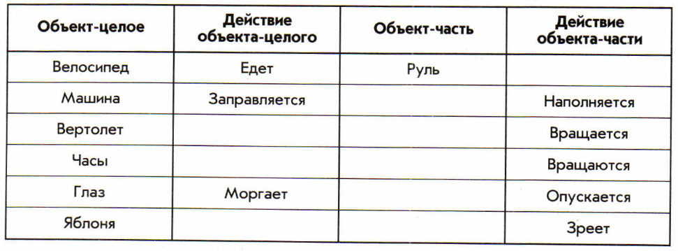 Укажите входы и выходы. Атрибуты объекта. Укажите входы и выходы для системы компьютер. Входы и выходы для системы компьютер Информатика 6 класс. Укажите входы и выходы для системы компьютер Информатика 6.