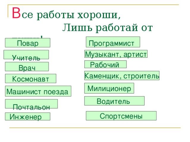 В се работы хороши,  Лишь работай от души! Программист  Повар Музыкант, артист Учитель Рабочий  Врач Каменщик, строитель Космонавт Милиционер Машинист поезда  Водитель Почтальон Спортсмены Инженер  