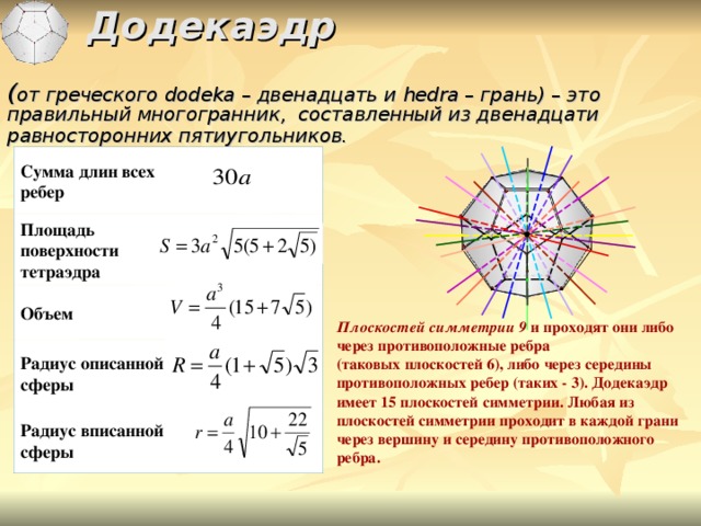  Додекаэдр  ( от греческого dodeka – двенадцать и hedra – грань) – это правильный многогранник,  составленный из двенадцати равносторонних пятиугольников.   Сумма длин всех ребер     Площадь поверхности тетраэдра Объем Плоскостей симметрии  9 и проходят они либо через противоположные ребра (таковых плоскостей 6), либо через середины противоположных ребер (таких - 3). Додекаэдр имеет 15 плоскостей симметрии. Любая из плоскостей симметрии проходит в каждой грани через вершину и середину противоположного ребра. Радиус описанной сферы Радиус вписанной сферы 