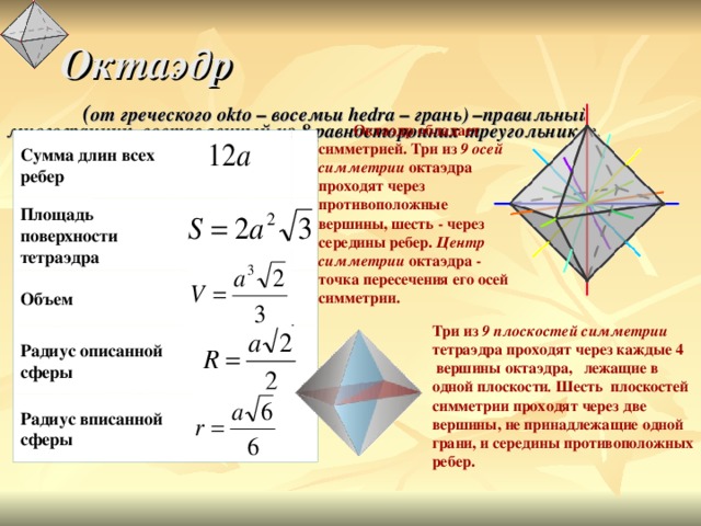  Октаэдр     ( от греческого okto – восемьи hedra – грань) –правильный многогранник, составленный из 8 равносторонних треугольников.    Октаэдр обладает симметрией.   Три из 9 осей симметрии октаэдра проходят через противоположные вершины, шесть - через середины ребер. Центр симметрии октаэдра - точка пересечения его осей симметрии.  Сумма длин всех ребер     Площадь поверхности тетраэдра Объем Три из 9 плоскостей симметрии тетраэдра проходят через каждые 4   вершины октаэдра,   лежащие в одной плоскости .  Шесть  плоскостей симметрии проходят через две вершины, не принадлежащие одной грани, и середины противоположных ребер. Радиус описанной сферы Радиус вписанной сферы 10 