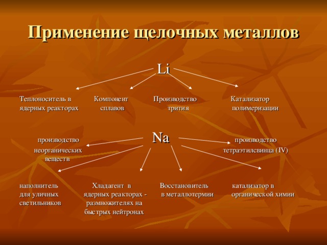 Интеллект карта металлы химия