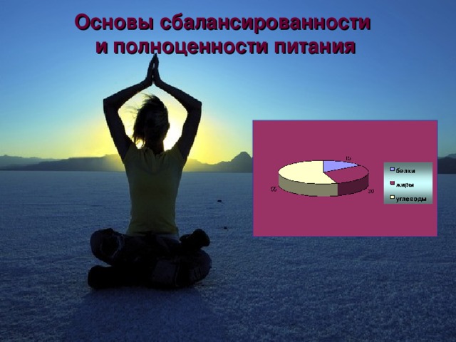 Основы сбалансированности и полноценности питания 