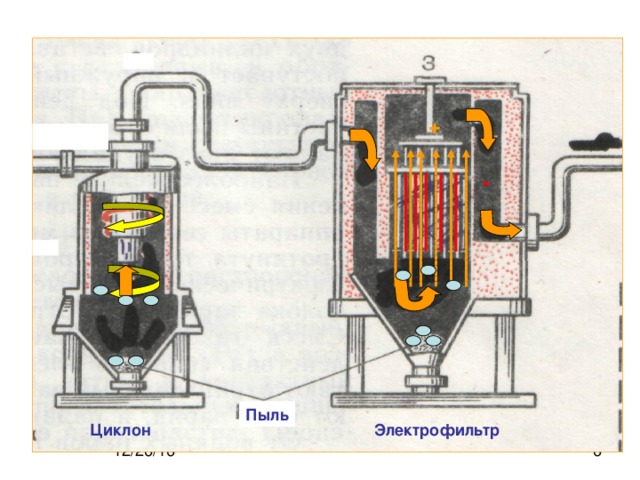 Производство серной кислоты - презентация онлайн