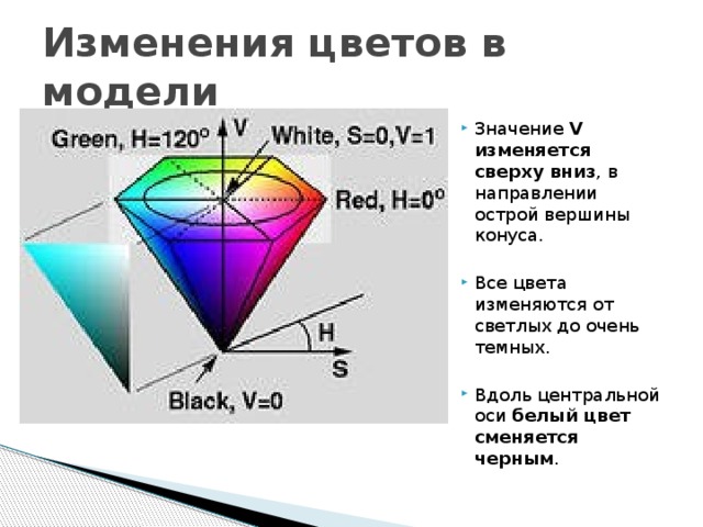 Изменения цветов в модели Значение V изменяется сверху вниз , в направлении острой вершины конуса. Все цвета изменяются от светлых до очень темных. Вдоль центральной оси белый цвет сменяется черным . 