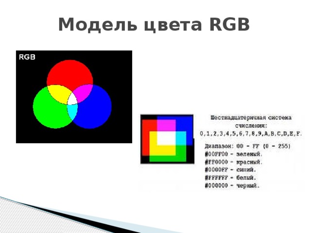 Какие цвета входят. Диапазон цветов RGB. Черный цвет RGB. Цветовая модель ryb диапазон. Диапазон цветов РГБ.