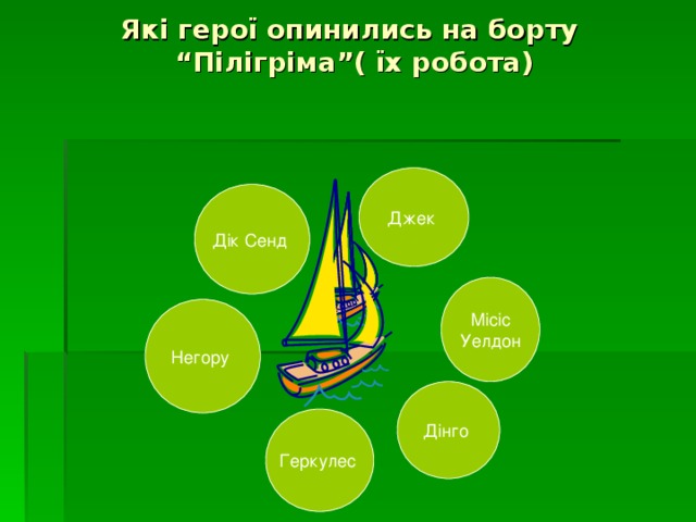 Які герої опинились на борту “Пілігріма”( їх робота) Джек Дік Сенд Місіс  Уелдон Негору Дінго Геркулес 