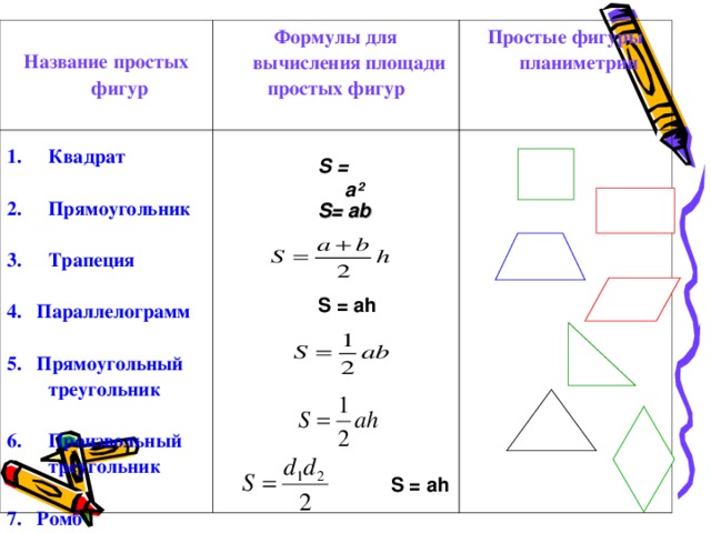   Название простых фигур Формулы для вычисления площади простых фигур  Квадрат Простые фигуры планиметрии  Прямоугольник  Трапеция  4. Параллелограмм  5. Прямоугольный треугольник  Произвольный треугольник  7. Ромб S = a²  S=  ab  S = ah   S = ah 