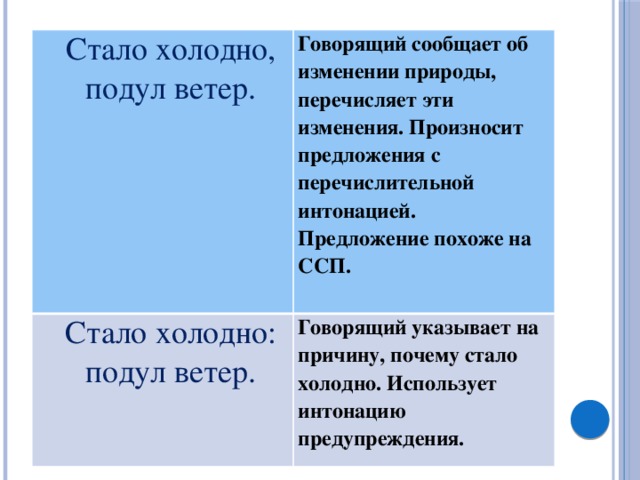 Предложение похожие