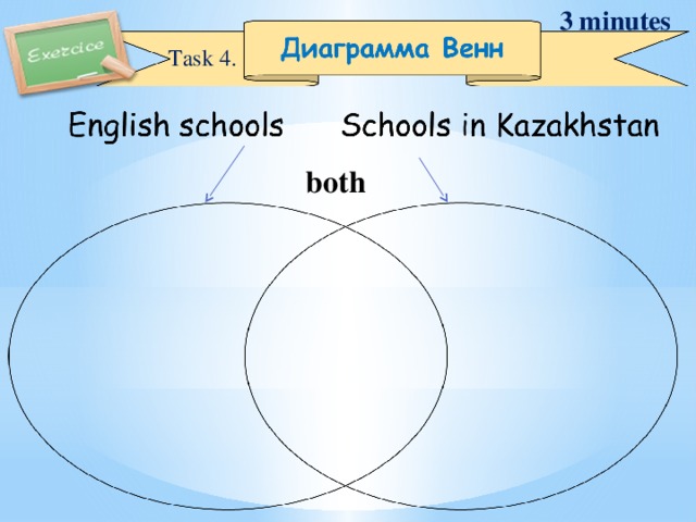 3 minutes Task 4. both 