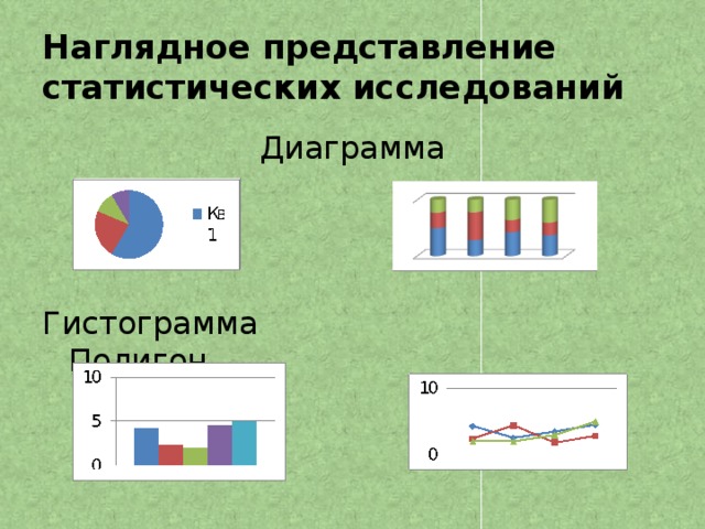 Наглядное представление статистических исследований Диаграмма Гистограмма Полигон 