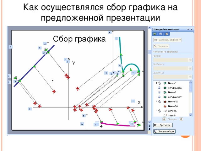 Как осуществлялся сбор графика на предложенной презентации 