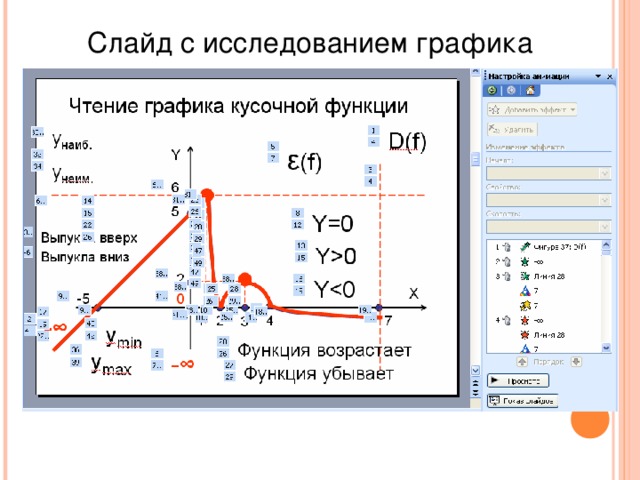 Слайд с исследованием графика 