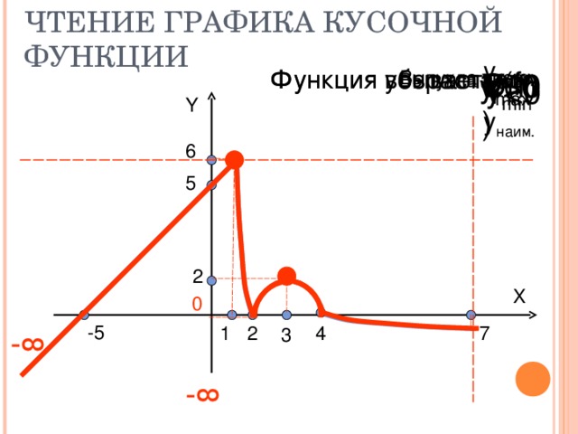 Построение графиков кусочных функций