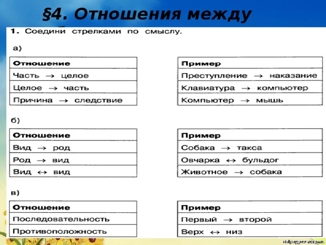 Отношения между объектами