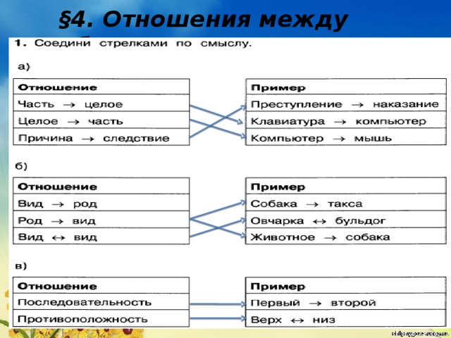 Свойства связей между объектами