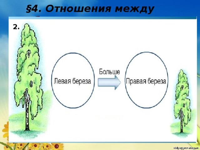 Отношения между объектами 3 класс информатика презентация