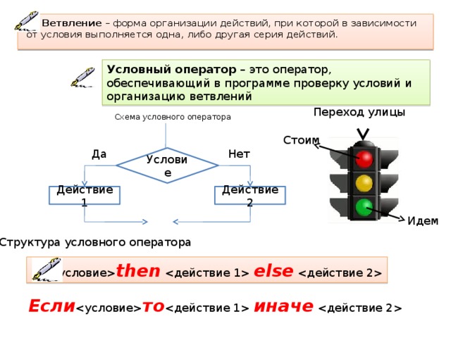 Ветвление это