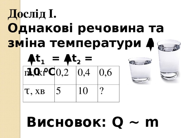 Дослід І. Однакові речовина та зміна температури Δt.   Δt 1 = Δt 2 = 10 0 С m, кг 0,2 τ, хв 0,4 5 0,6 10 ? Висновок: Q ~ m 