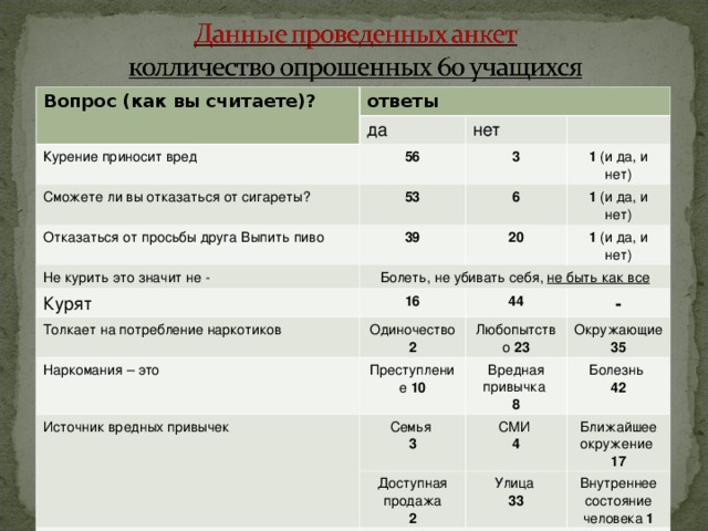 Сравнение курящих и некурящих людей фото