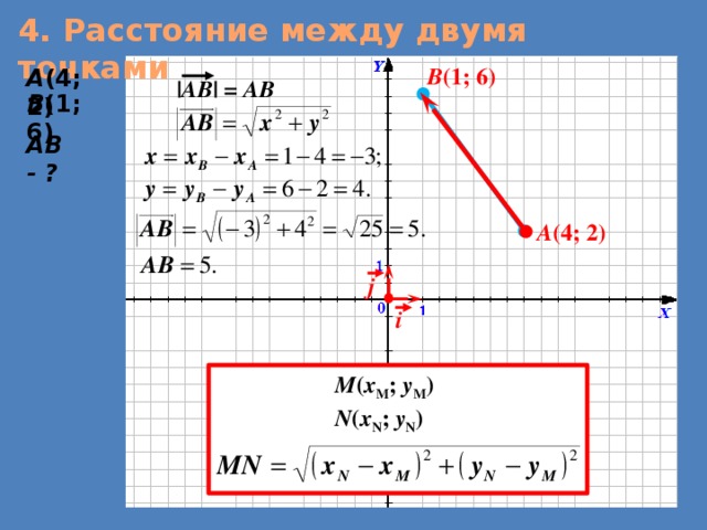 4. Расстояние между двумя точками B (1; 6) A (4; 2) |АВ| = AВ В (1; 6) АВ - ? A (4; 2) j i M ( x M ; y M ) N ( x N ; y N ) 7 