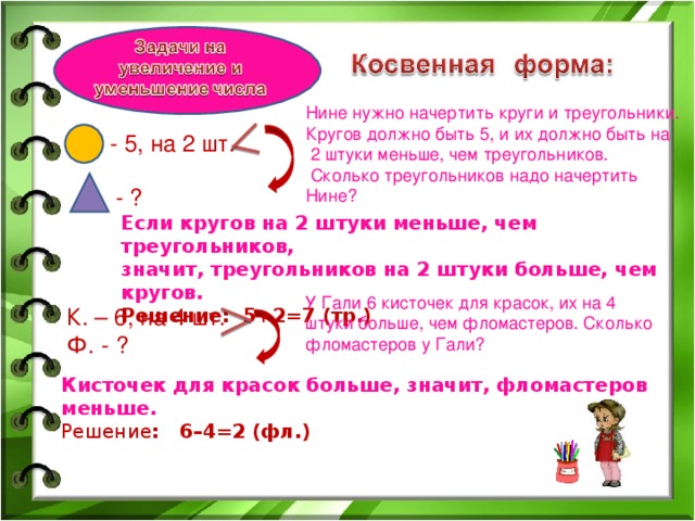 Нине нужно начертить круги и треугольники. Кругов должно быть 5, и их должно быть на  2 штуки меньше, чем треугольников.  Сколько треугольников надо начертить Нине? - 5, на 2 шт. - ? Если кругов на 2 штуки меньше, чем треугольников, значит, треугольников на 2 штуки больше, чем кругов. Решение: 5+2=7 (тр.) У Гали 6 кисточек для красок, их на 4 штуки больше, чем фломастеров. Сколько фломастеров у Гали? К. – 6, на 4 шт. Ф. - ? Кисточек для красок больше, значит, фломастеров меньше. Решение : 6–4=2 (фл.)  