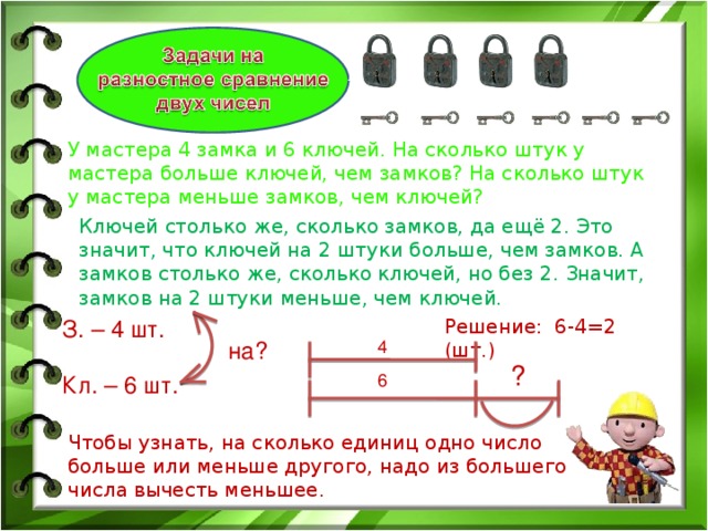 У мастера 4 замка и 6 ключей. На сколько штук у мастера больше ключей, чем замков? На сколько штук у мастера меньше замков, чем ключей? Ключей столько же, сколько замков, да ещё 2. Это значит, что ключей на 2 штуки больше, чем замков. А замков столько же, сколько ключей, но без 2. Значит, замков на 2 штуки меньше, чем ключей. Решение: 6-4=2 (шт.) З. – 4 шт. Кл. – 6 шт. на? 4 ? 6 Чтобы узнать, на сколько единиц одно число больше или меньше другого, надо из большего числа вычесть меньшее. 