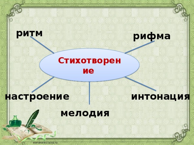 ритм рифма Стихотворение  настроение интонация мелодия 