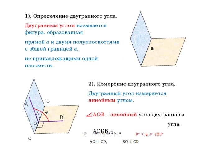 Угол образованный двумя плоскостями