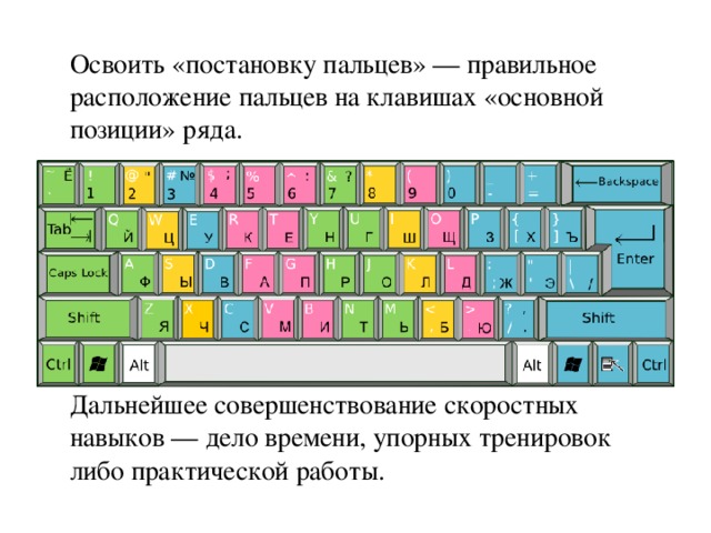   Освоить «постановку пальцев» — правильное расположение пальцев на клавишах «основной позиции» ряда.   Дальнейшее совершенствование скоростных навыков — дело времени, упорных тренировок либо практической работы. 