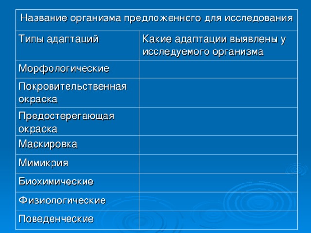 Название организмов. Морфологические адаптации таблица. Типы адаптаций живых организмов таблица. Назовите типы адаптаций. Название вида адаптации.