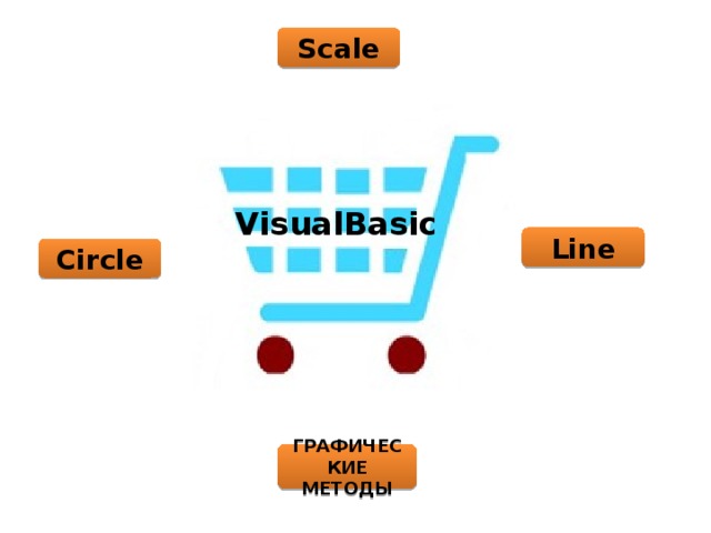 Scale VisualBasic Line Circle ГРАФИЧЕСКИЕ МЕТОДЫ 