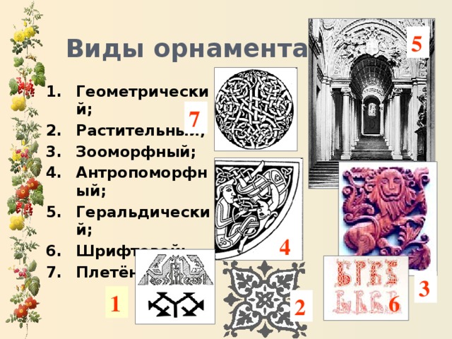 Виды орнамента: 5 Геометрический; Растительный; Зооморфный; Антропоморфный; Геральдический; Шрифтовой; Плетёный; 7 4 3 1 6 2 