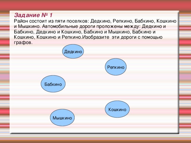 Задание № 1  Район состоит из пяти поселков: Дедкино, Репкино, Бабкино, Кошкино и Мышкино. Автомобильные дороги проложены между: Дедкино и Бабкино, Дедкино и Кошкино, Бабкино и Мышкино, Бабкино и Кошкино, Кошкино и Репкино.Изобразите эти дороги с помощью графов. Дедкино Репкино Бабкино Кошкино Мышкино 