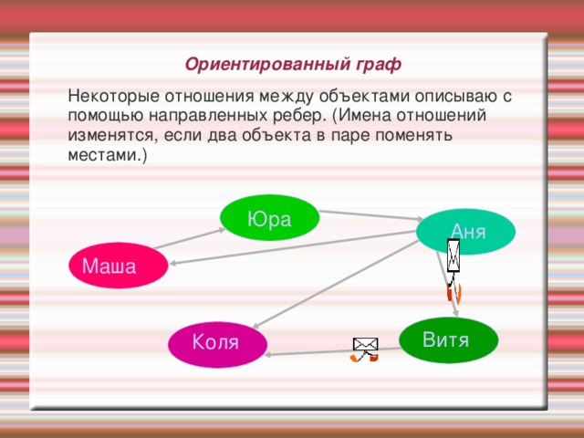 В ориентированном графе