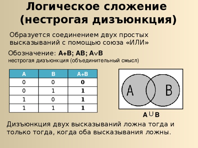 Дизъюнкция символ