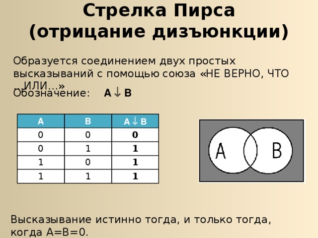 Таблица стрелок. Булевы операции стрелка пирса. Функция пирса таблица истинности. Логическая операция стрелка пирса. Таблица истинности для стрелки пирса.